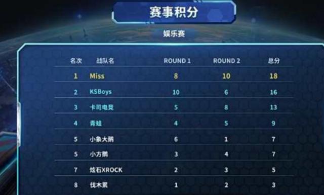 凭借稳定扑 凭借稳定扑