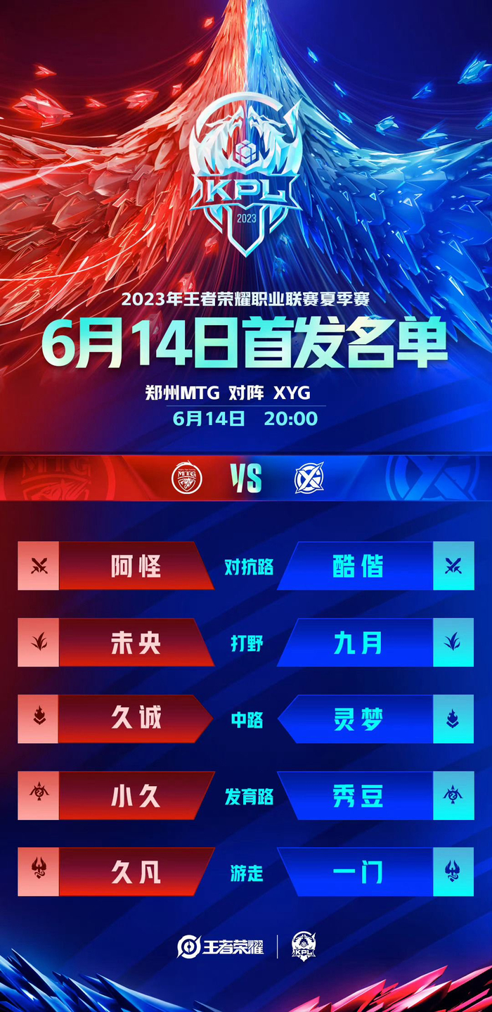 需要确立