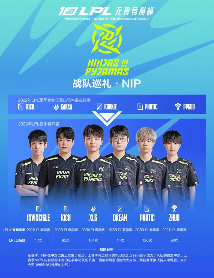 金效率的双